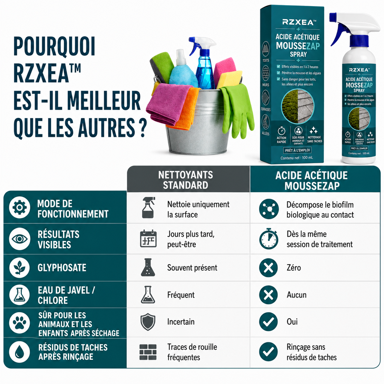⭐ RZXEA™ Acide Acétique Moussezap Spray