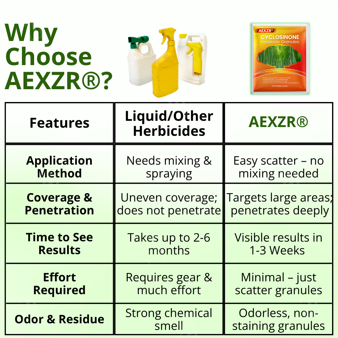 Limite de remise : Granulés herbicides AEXZR® Cyclosinone