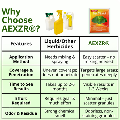 Limite de remise : Granulés herbicides AEXZR® Cyclosinone