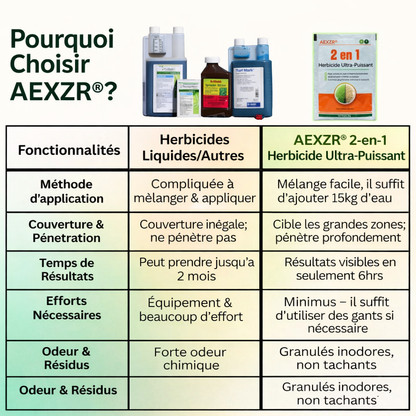 🌿 Éliminez les Mauvaises Herbes en 6 Heures, Pas en Quelques Jours | AEXZR® 2 in 1 Herbicide Ultra-Puissant
