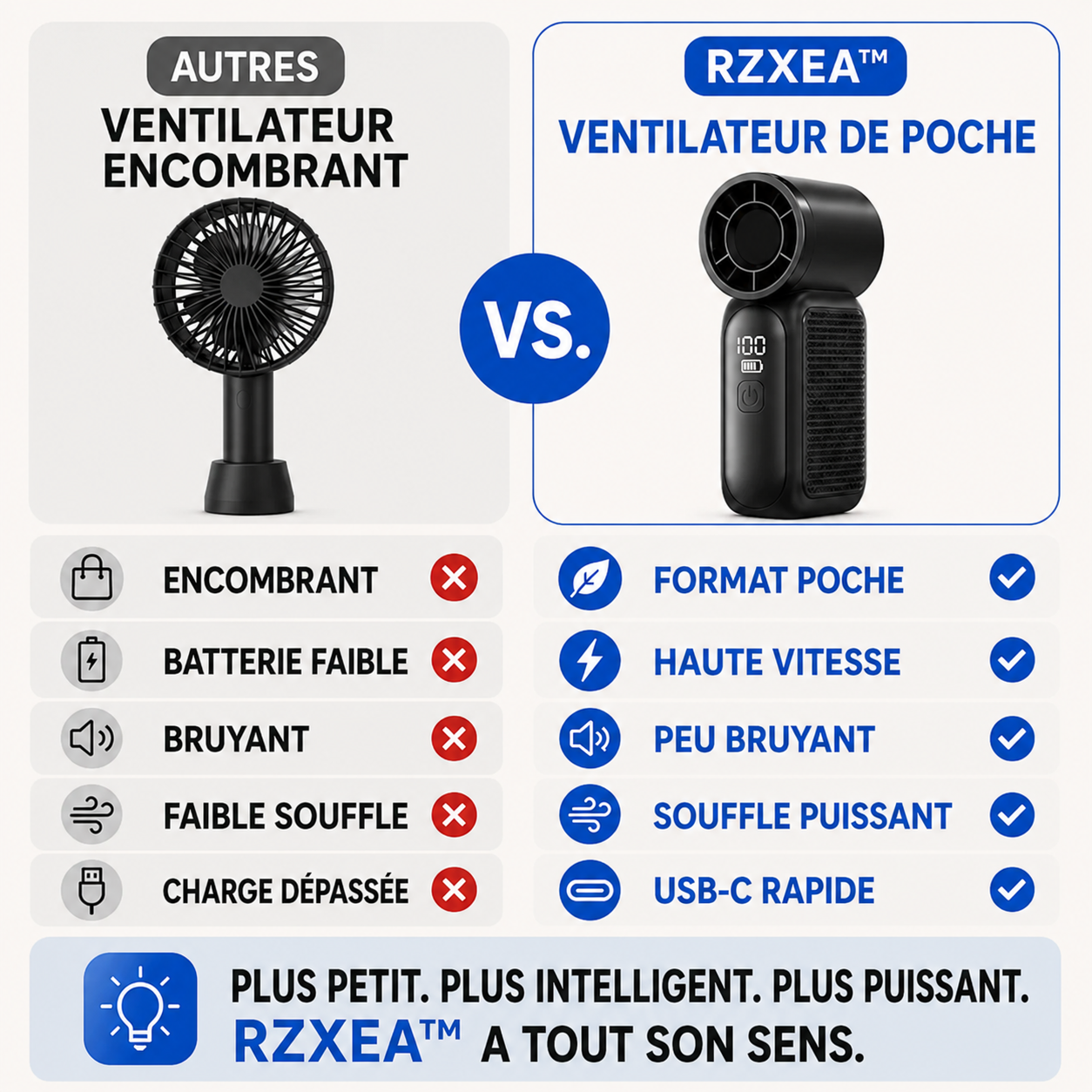 RZXEA™ Ventilateur Portatif Format Poche