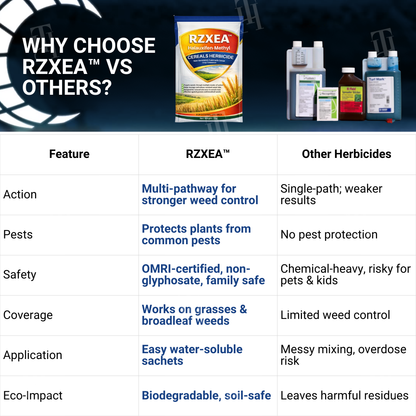 RZXEA™  herbicide à base d'halauxifène-méthyle pour céréales