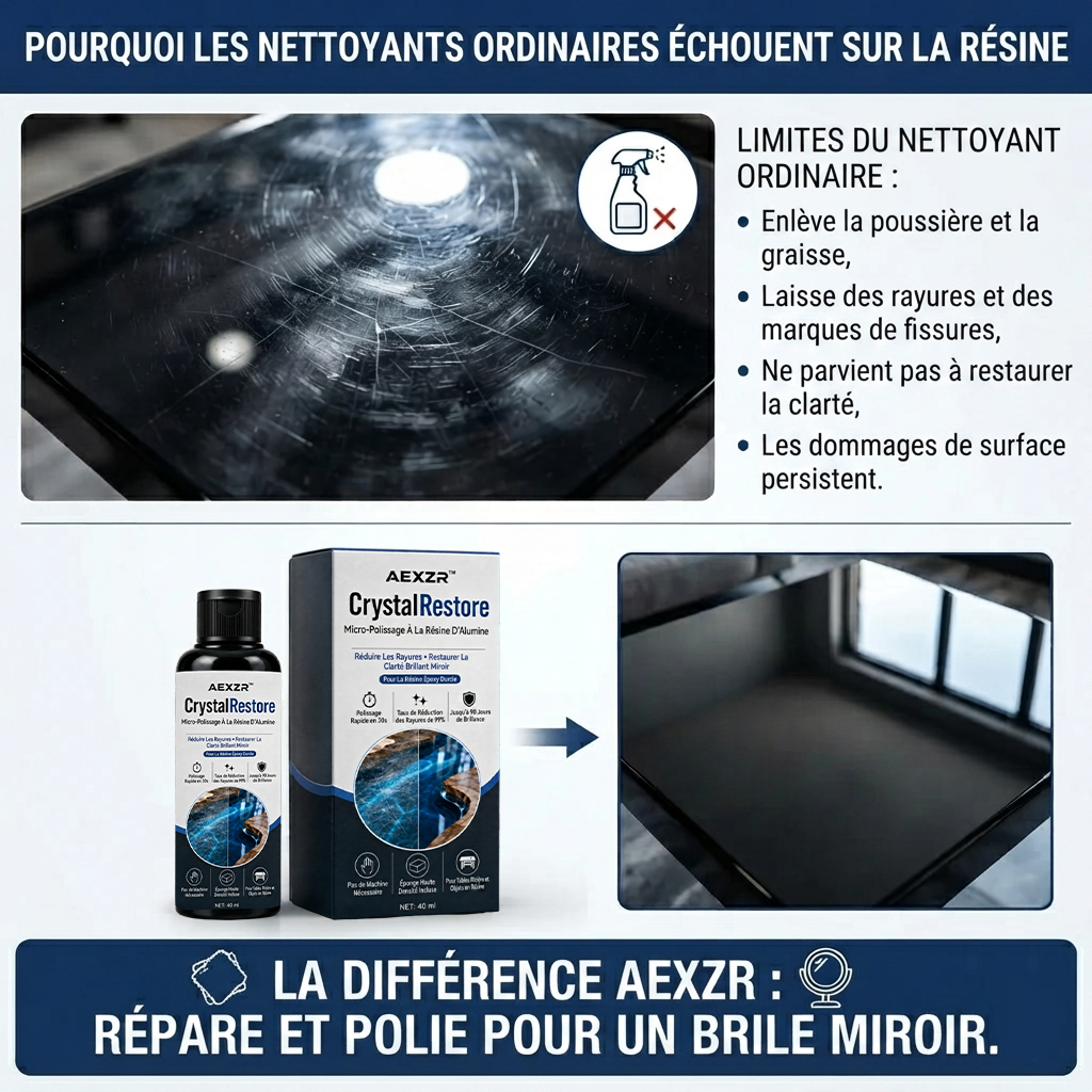 AEXZR™ CrystalRestore: Micro-Polissage À La Résine D'Alumine
