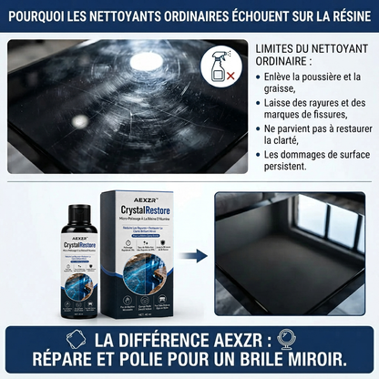AEXZR™ CrystalRestore: Micro-Polissage À La Résine D'Alumine
