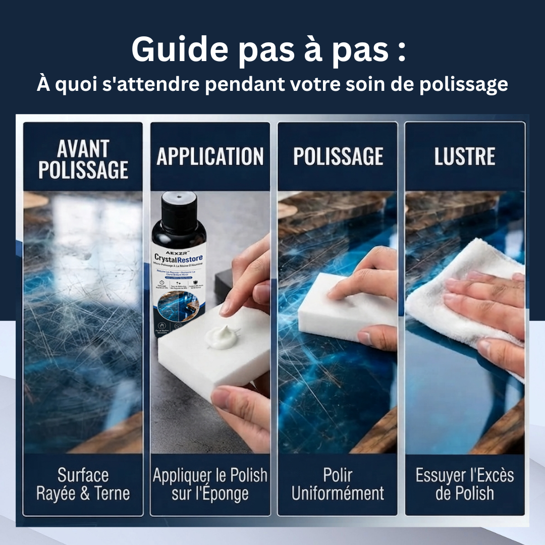 AEXZR™ CrystalRestore: Micro-Polissage À La Résine D'Alumine
