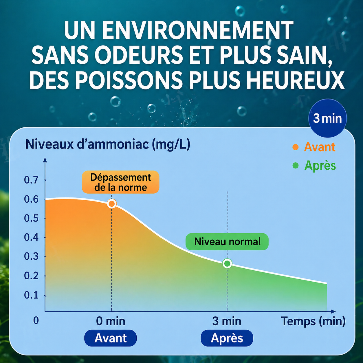 AEXZR® Aquariums Mélange Aqua-Guardian