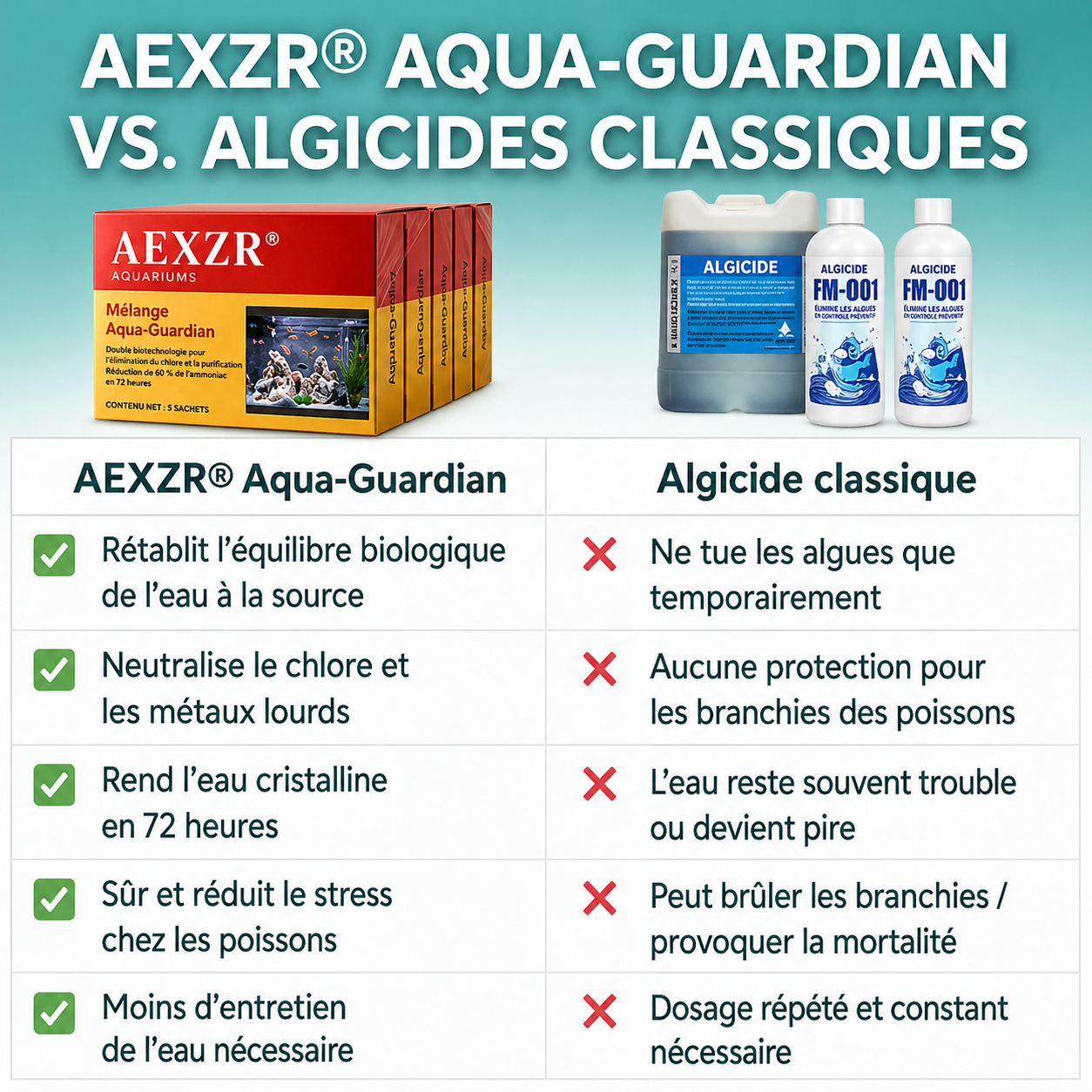 AEXZR® Aquariums Mélange Aqua-Guardian