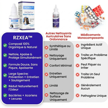 RZXEA™ Pet EarPro Gouttes FM+