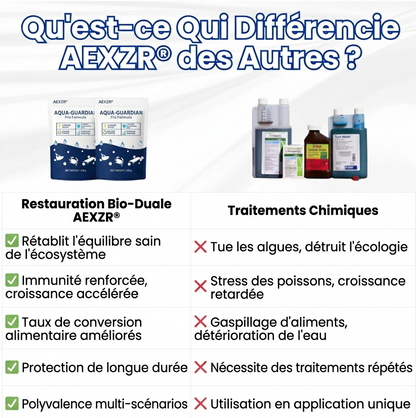 🧬 Élimine l'eau verte en 24 h | 100 % sans danger pour les poissons (formule biologique) AEXZR® Aqua-Guardian Pro
