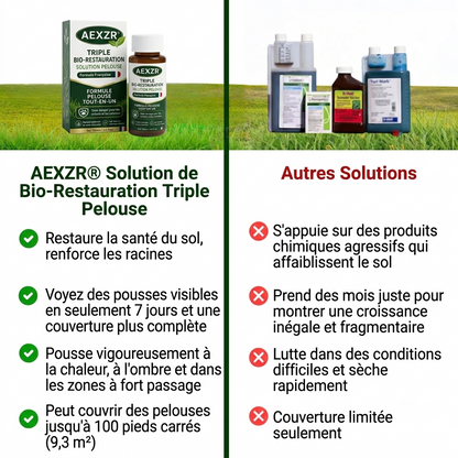 AEXZR® Triple Bio-Restauration Solution Pelouse