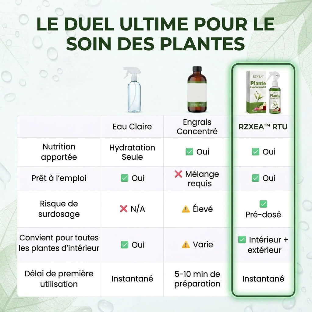 ⭐ RZXEA™ Solution Nutritive Pour Plantes Prête à L'Emploi