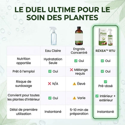 ⭐ RZXEA™ Solution Nutritive Pour Plantes Prête à L'Emploi