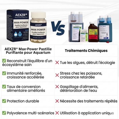 🌊 Eau Cristalline & Poissons Sains en 72h |  AEXZR® Max-Power Pastille Purifiante pour Aquarium