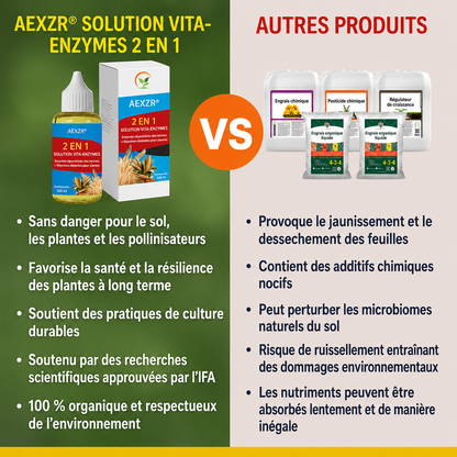 AEXZR® 2 en 1 Solution Vita-Enzymes